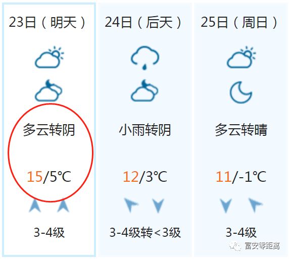 富安街道天气预报详解，最新气象信息汇总