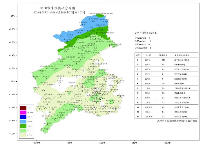 长滩镇天气预报更新通知