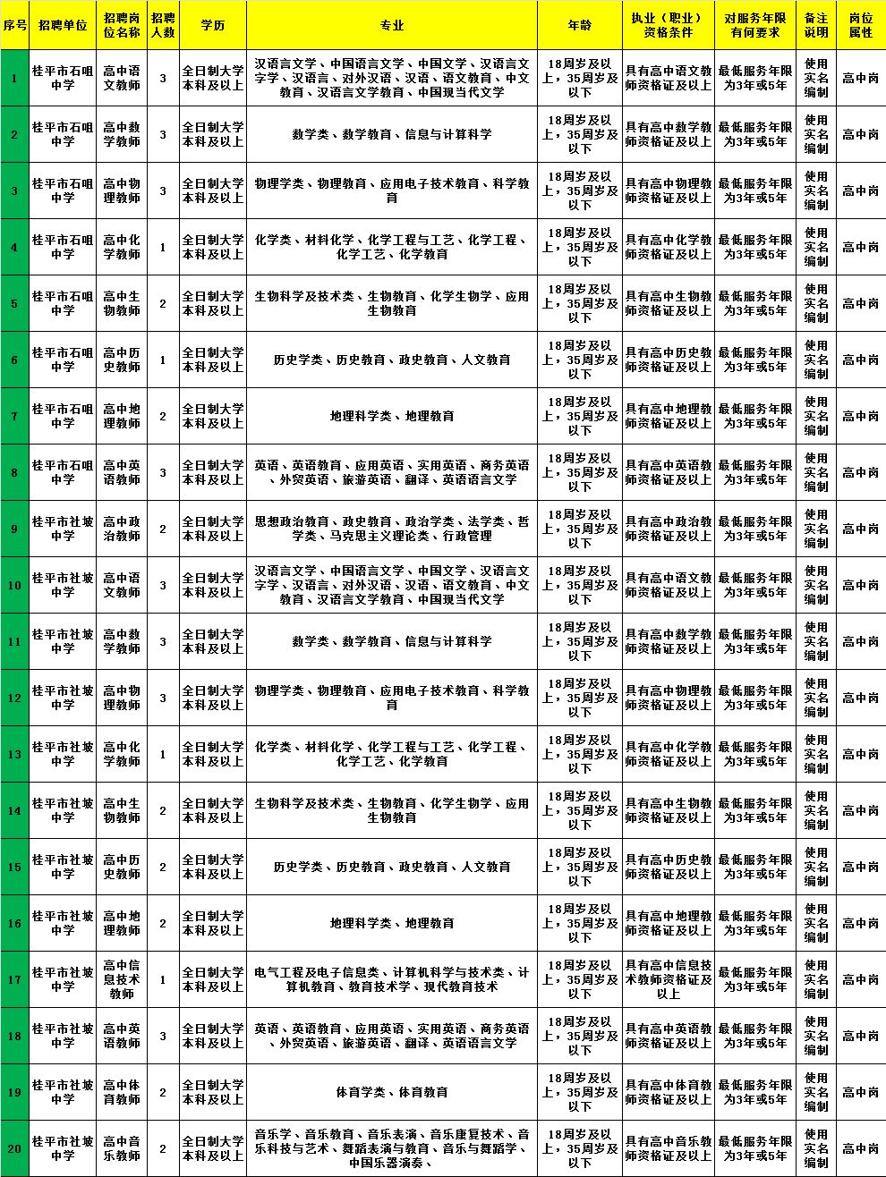 东湖区级托养福利事业单位招聘启事