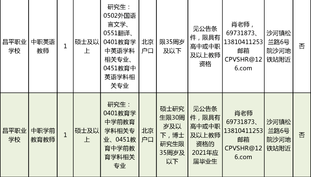 侯马市成人教育事业单位招聘新动态，影响及最新职位发布