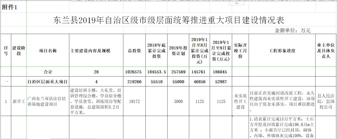 凤山县医疗保障局最新发展规划概览