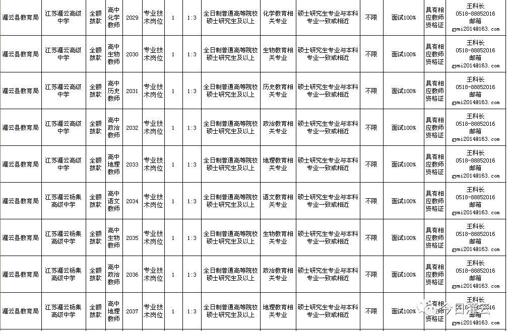 灌云县文化广电体育和旅游局招聘公告详解