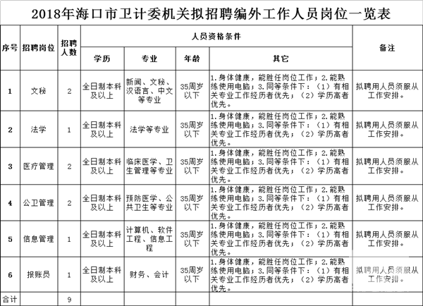 马关县计生委最新招聘信息与招聘细节深度解析