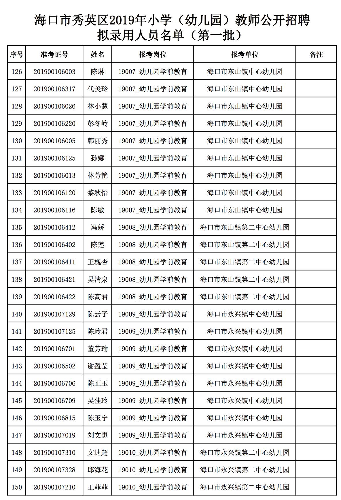 秀英区计划生育委员会最新招聘详解与招聘信息出炉