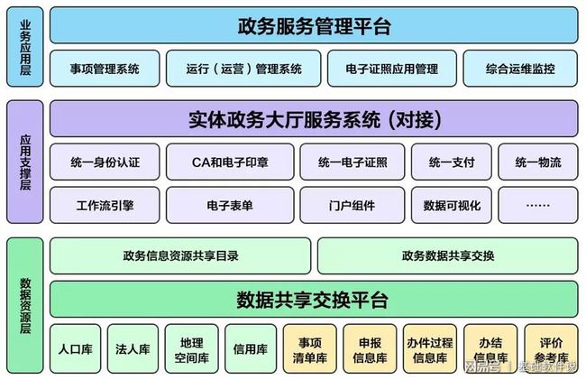 柘城县数据和政务服务局最新项目，推动数字化转型，优化政务服务