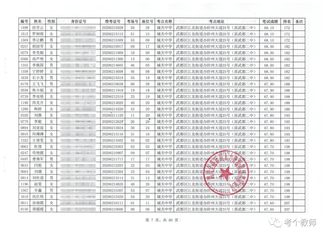 武都区审计局最新招聘公告全面解读