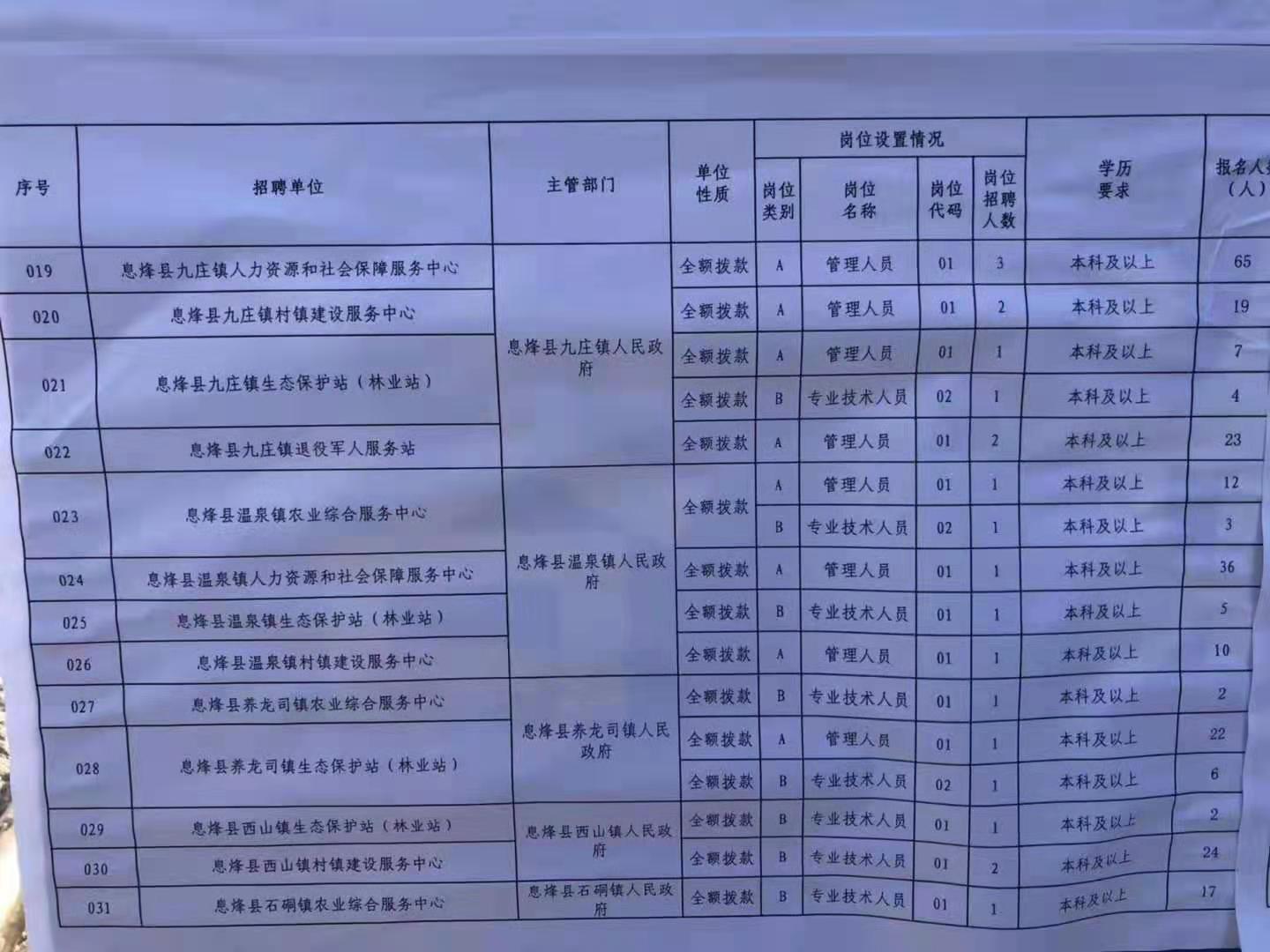 德清县特殊教育事业单位最新招聘信息与招聘趋势解析