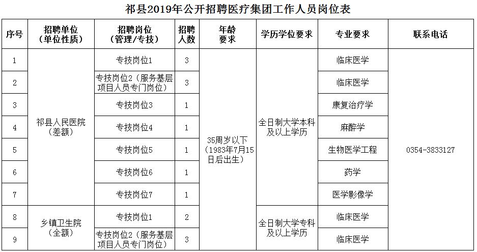 枞阳县医疗保障局最新招聘启事