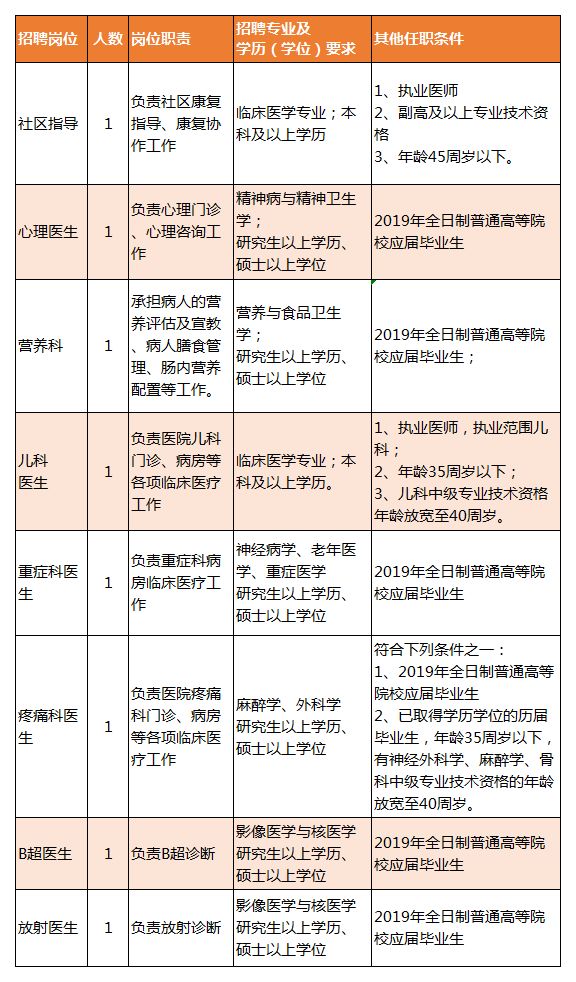 沧浪区康复事业单位招聘启事概览