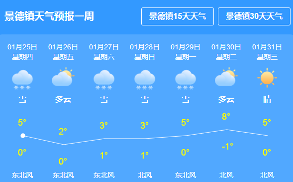 上马墩街道天气预报更新通知