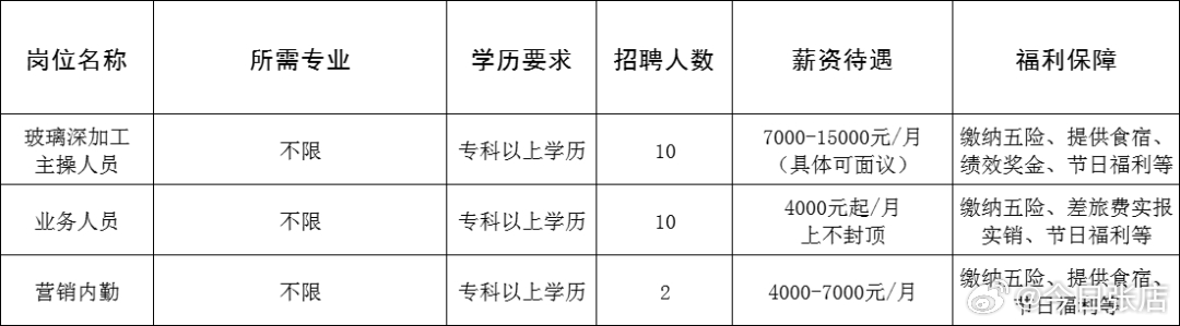 石首市成人教育事业单位招聘新资讯，职位发布与影响分析