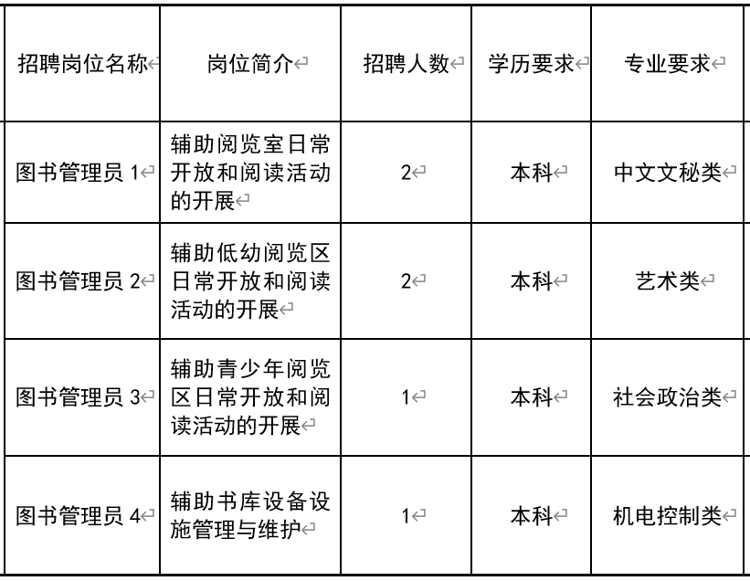 隆化县图书馆最新招聘启事概览