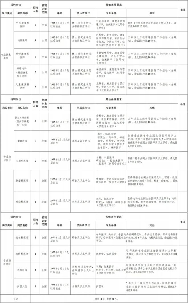 黑水县康复事业单位招聘信息及内容探讨