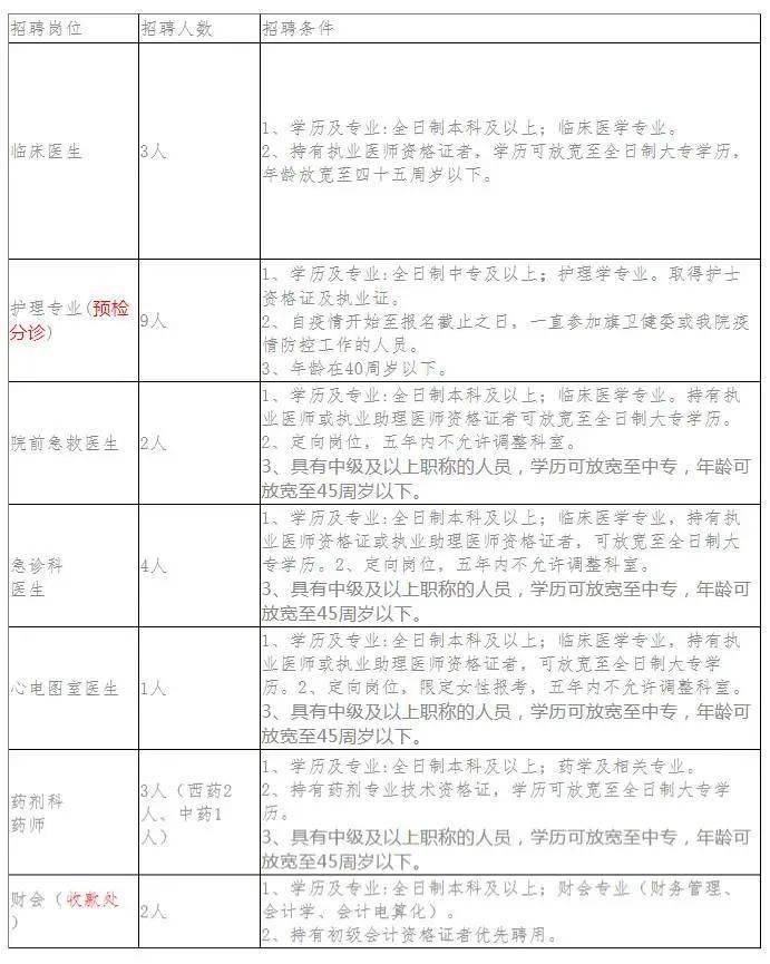 阿鲁科尔沁旗初中招聘最新信息汇总