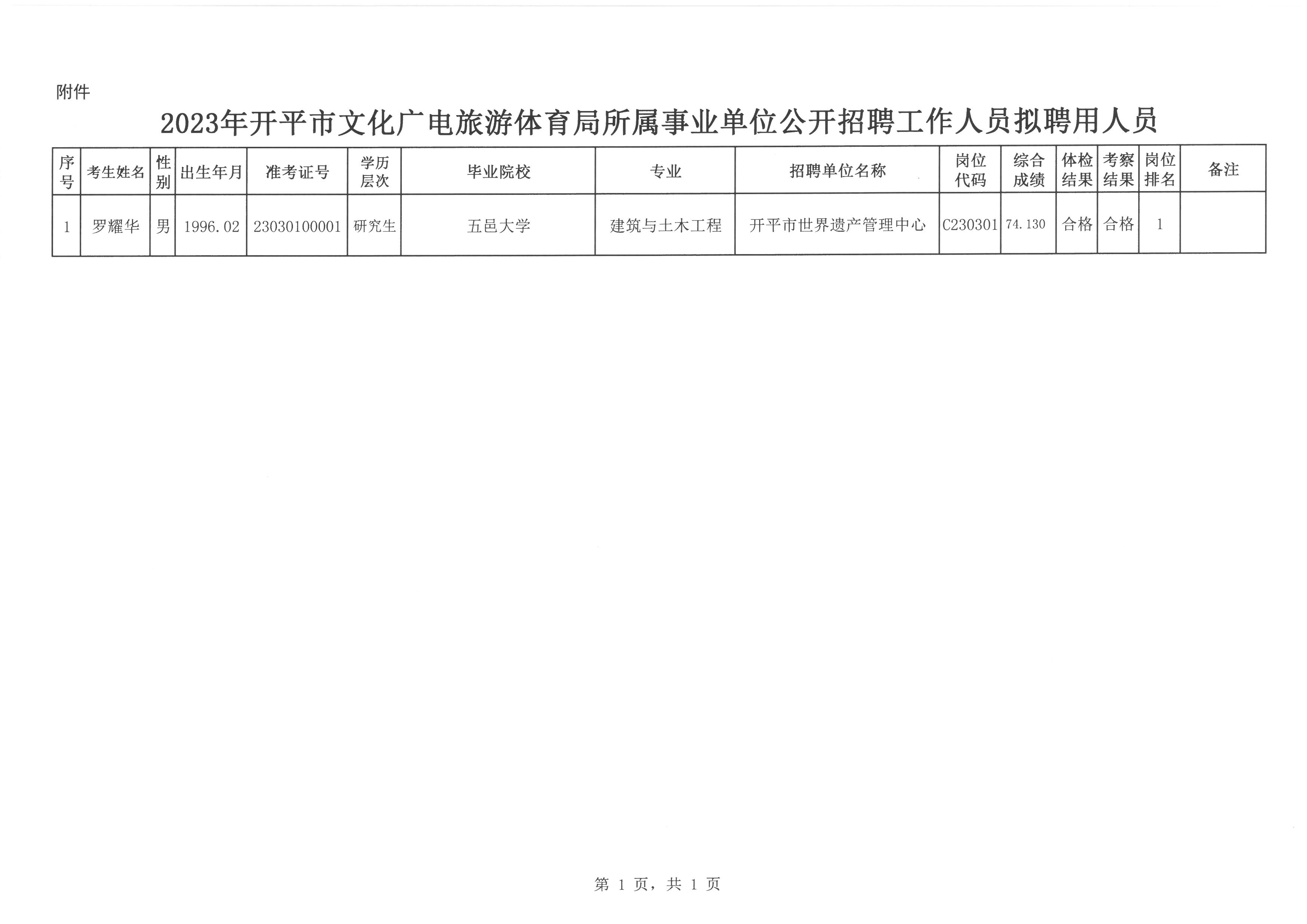 阳城县文化局最新招聘信息与招聘动态概览