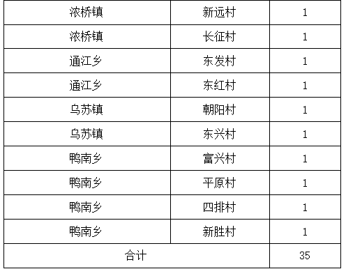 抚远县农业农村局最新招聘公告概览