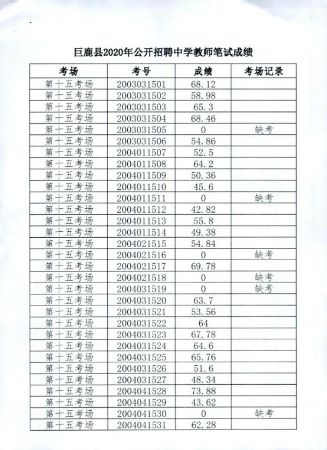 巨鹿县初中最新招聘信息全面解析