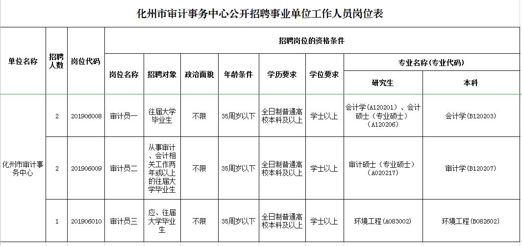 资源县审计局最新招聘信息详解