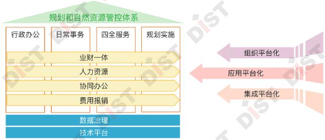 诸城市数据和政务服务局发展规划概览