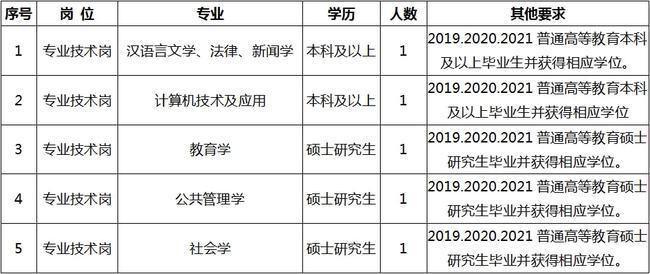 木兰县成人教育事业单位招聘信息及内容深度解析