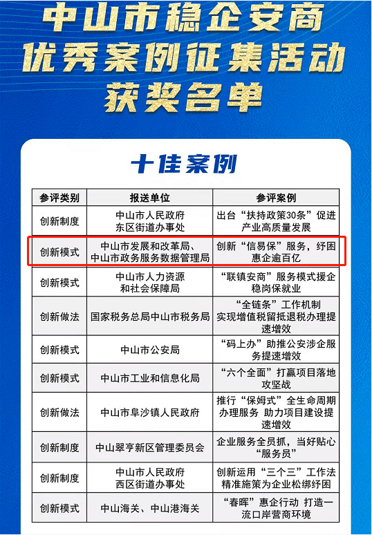 毕节市数据和政务服务局新项目推动数字化转型，优化政务服务体验