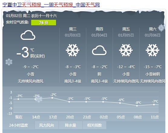 郭仓镇天气预报更新通知