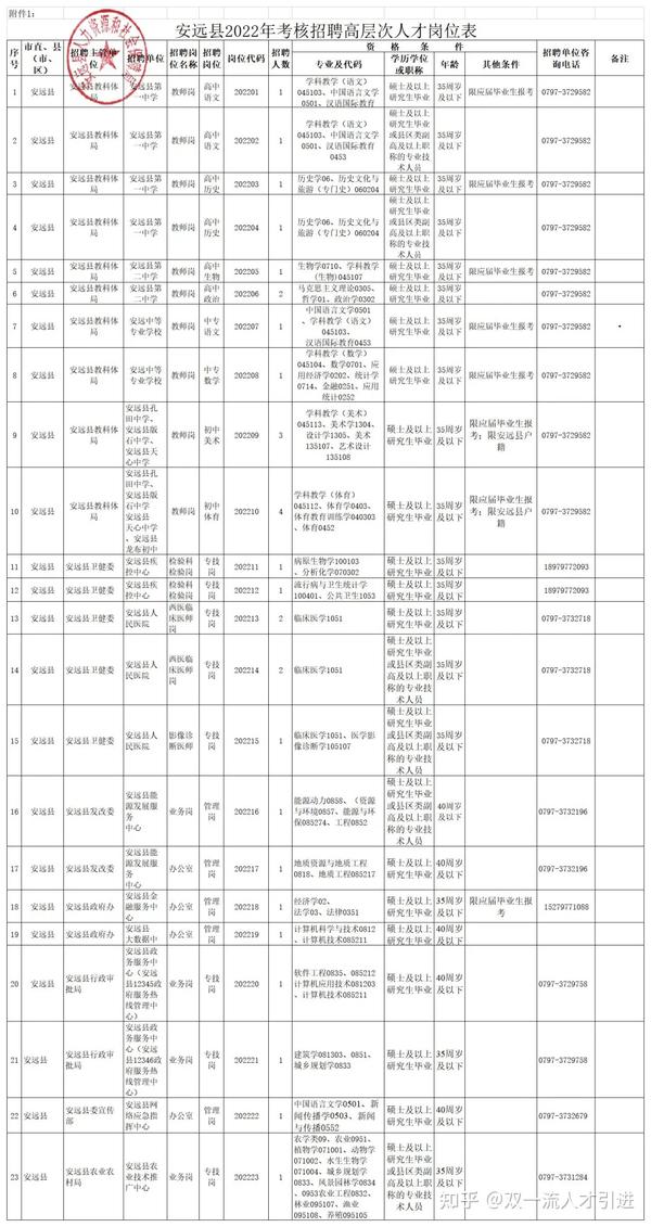 安远县统计局最新招聘信息全面解析