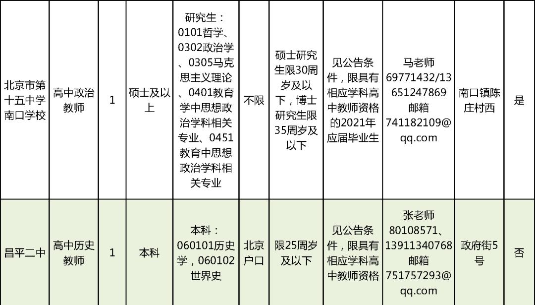 房山区计划生育委员会最新招聘公告启事