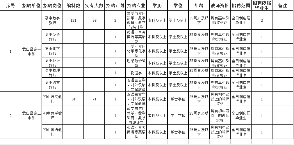 蒙山县初中招聘启事，最新岗位信息概览