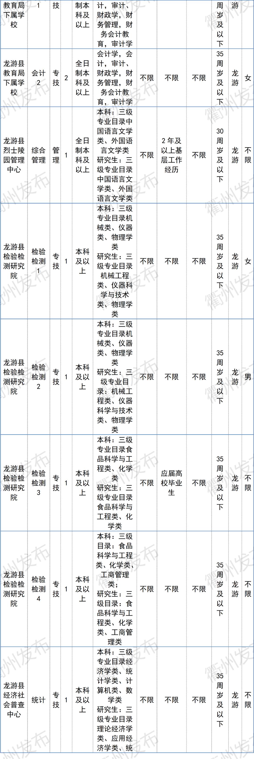 柯城区初中最新招聘信息概览