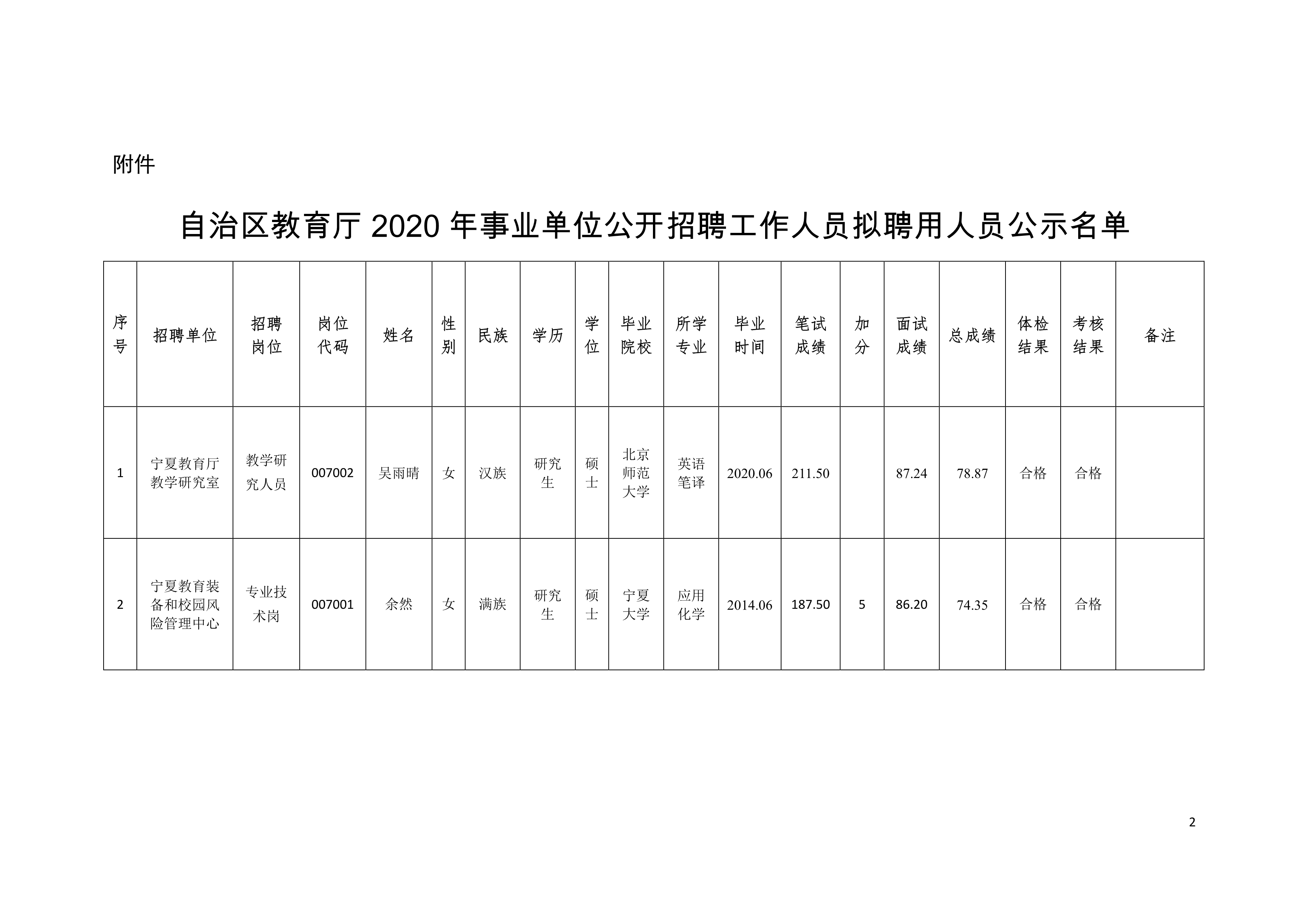 顺义区级托养福利事业单位新项目启动，重塑社区照护体系