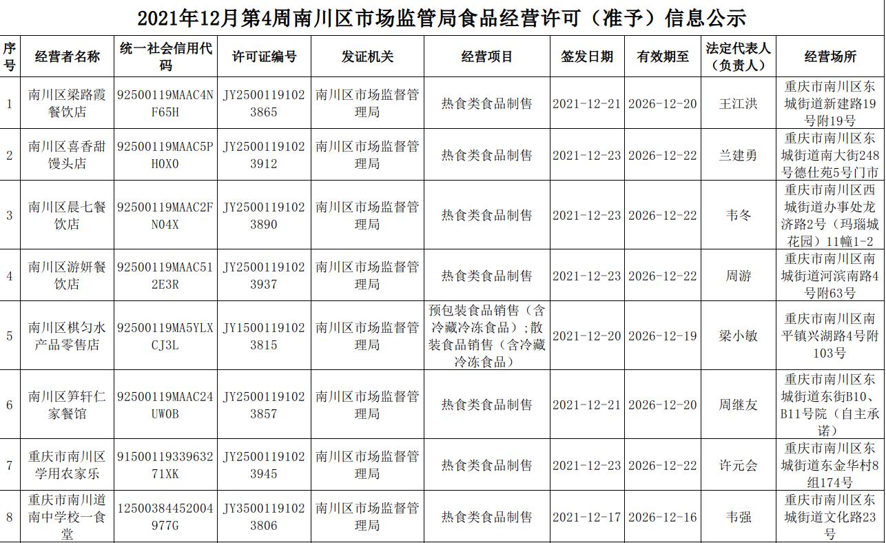 汇川区市场监督管理局未来发展规划展望