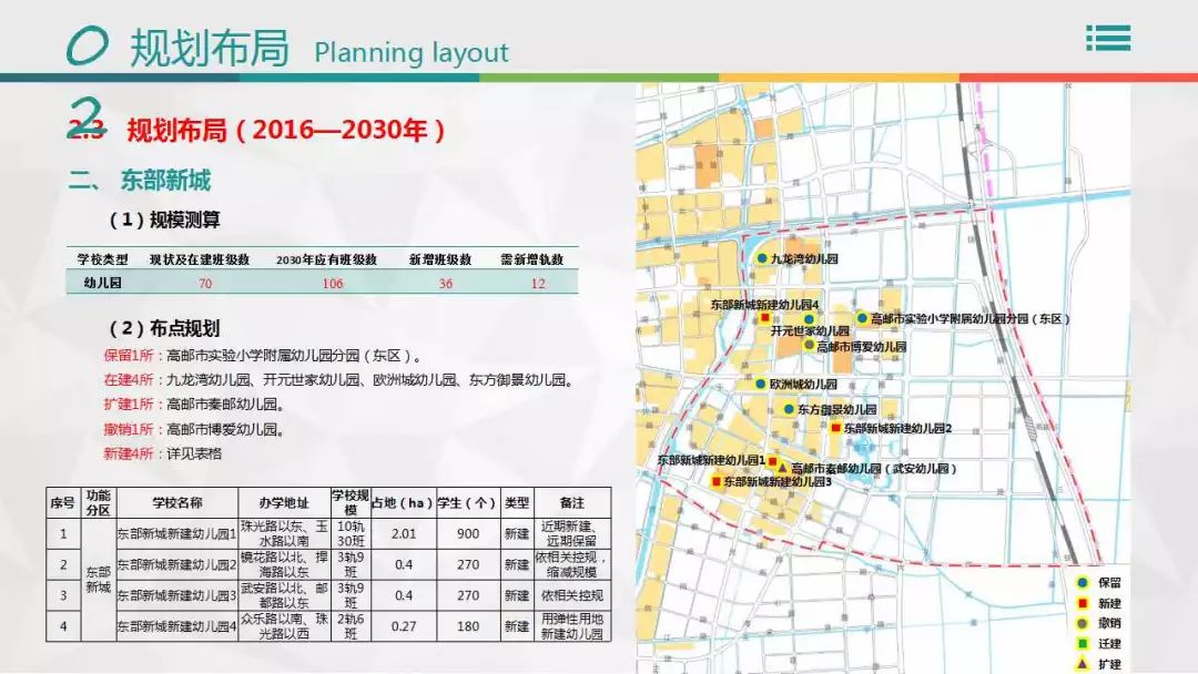 高邮市统计局发展规划，构建现代化统计体系，助力经济高质量发展