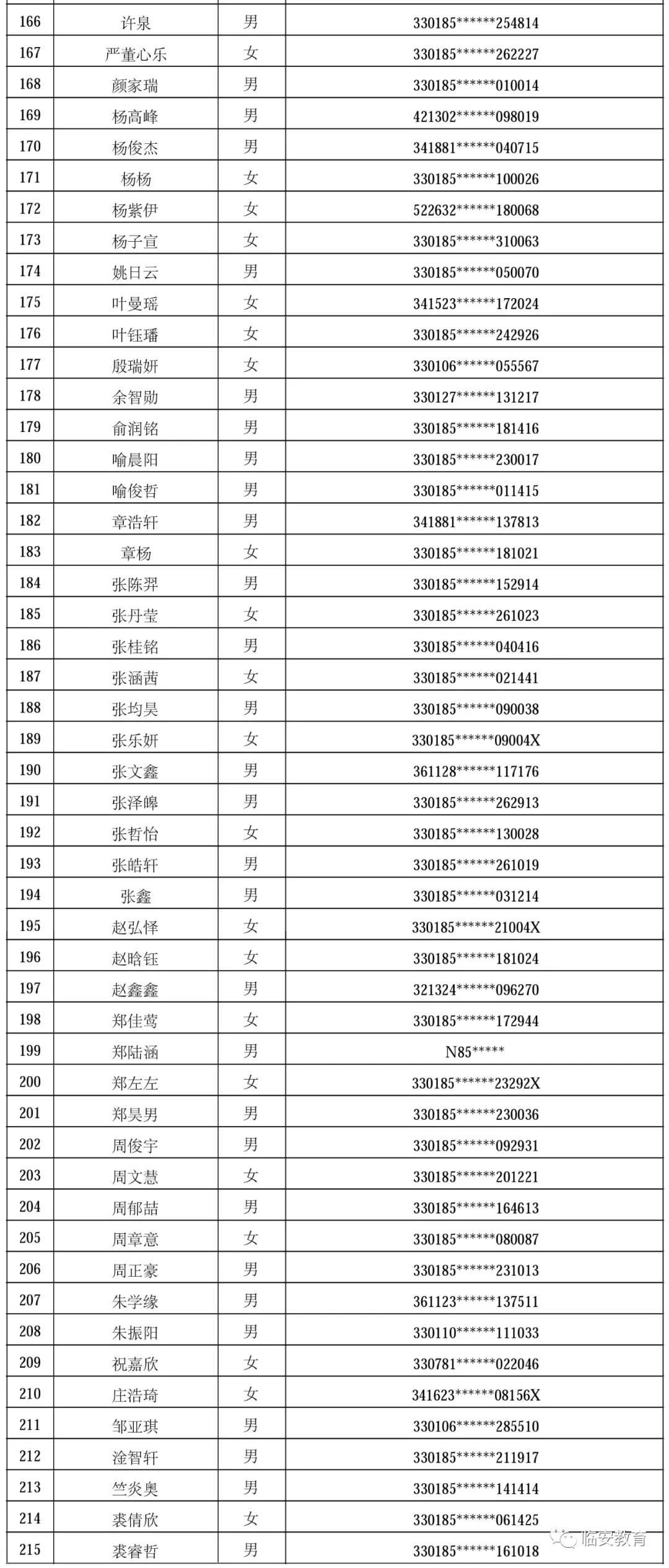 临安市初中新任领导引领教育革新篇章