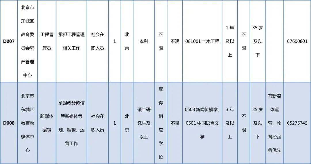 正宁县成人教育事业单位发展规划展望