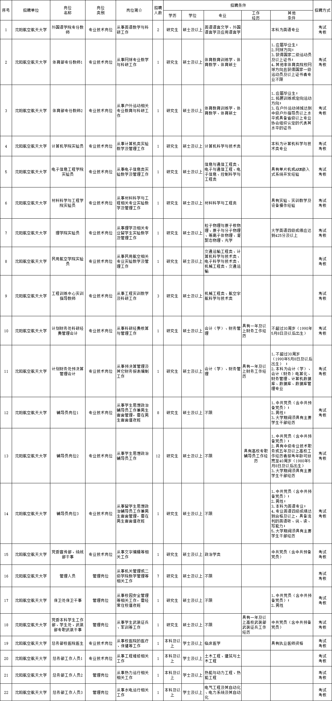 渝中区托养福利事业单位招聘启事概览