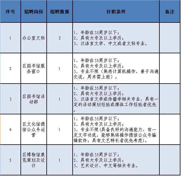 三河市文化广电体育和旅游局最新招聘公告解读