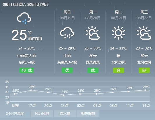 嘎让村最新天气预报