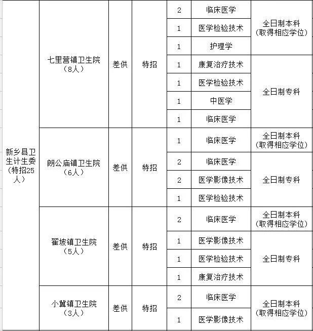 新乡县文化广电体育和旅游局招聘启事详解