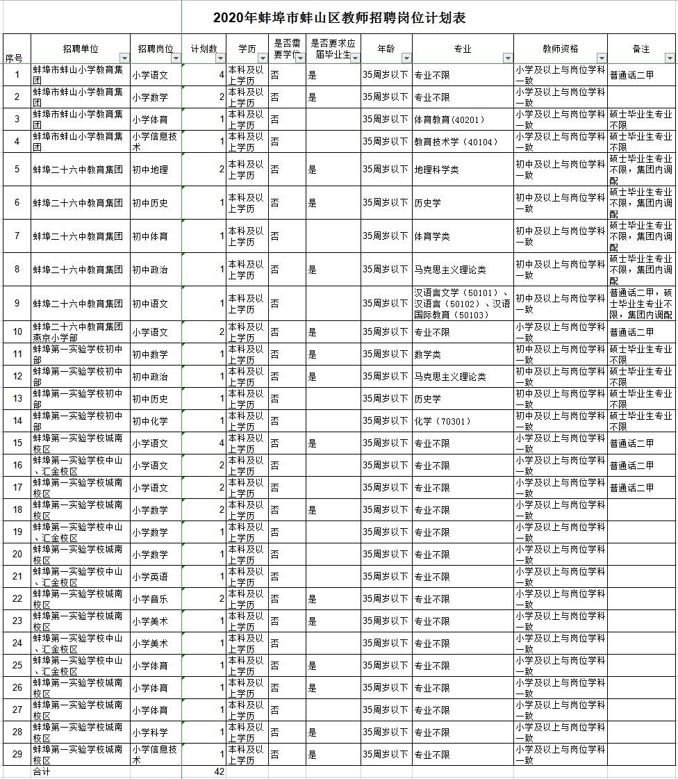 蚌山区特殊教育事业单位最新项目概览