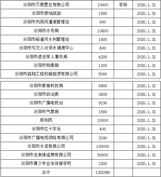 汾阳市民政局推动社会救助事业高质量发展