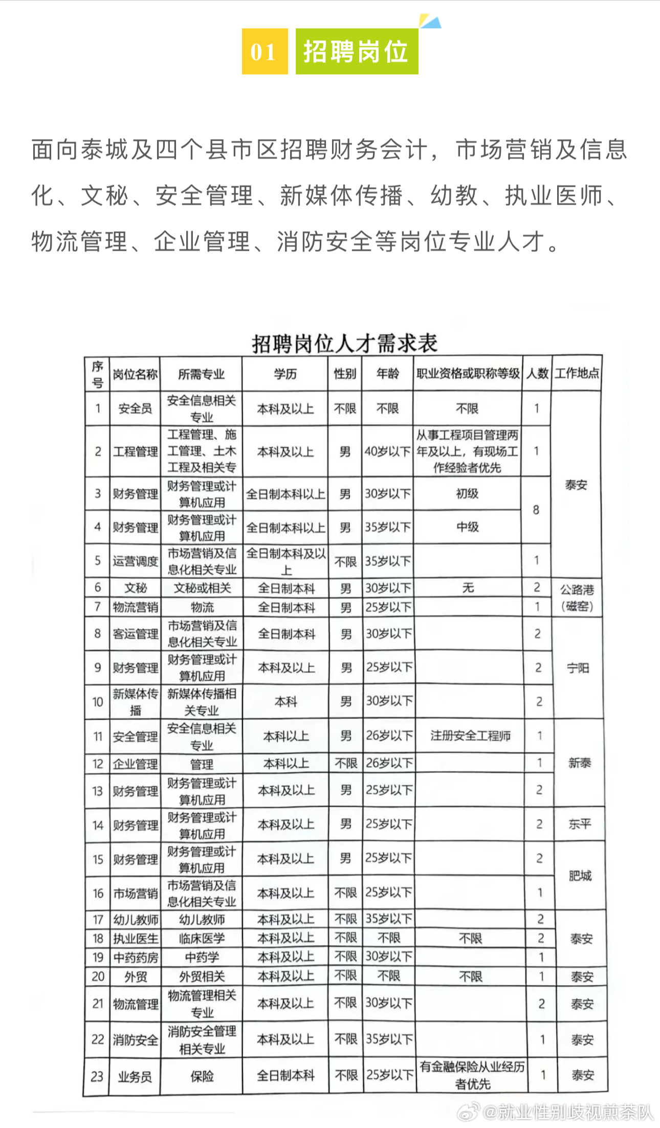 彬县文化广电体育和旅游局招聘启事概览