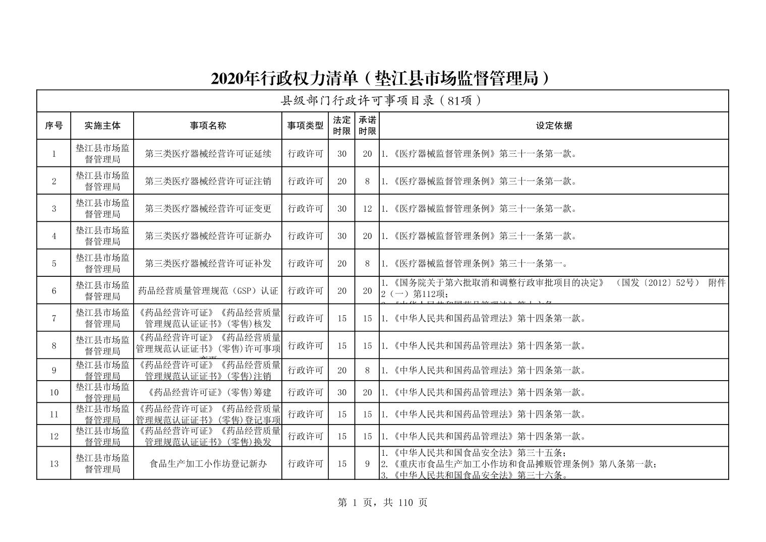 沿滩区市场监管局最新发展规划概览