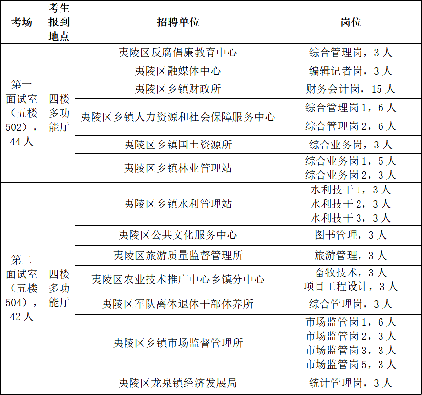 夷陵区司法局最新招聘详解公告发布