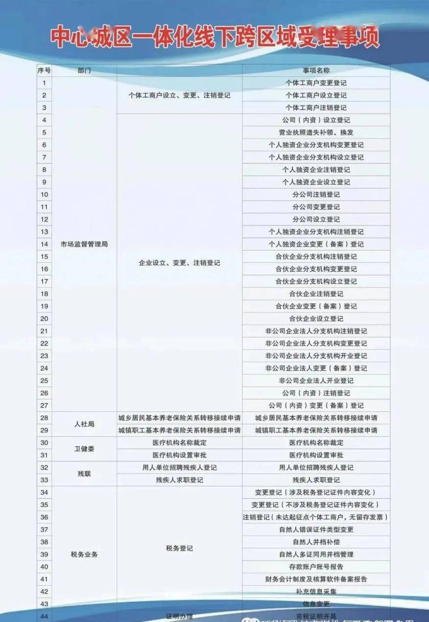 昌平区成人教育事业单位最新项目研究概况