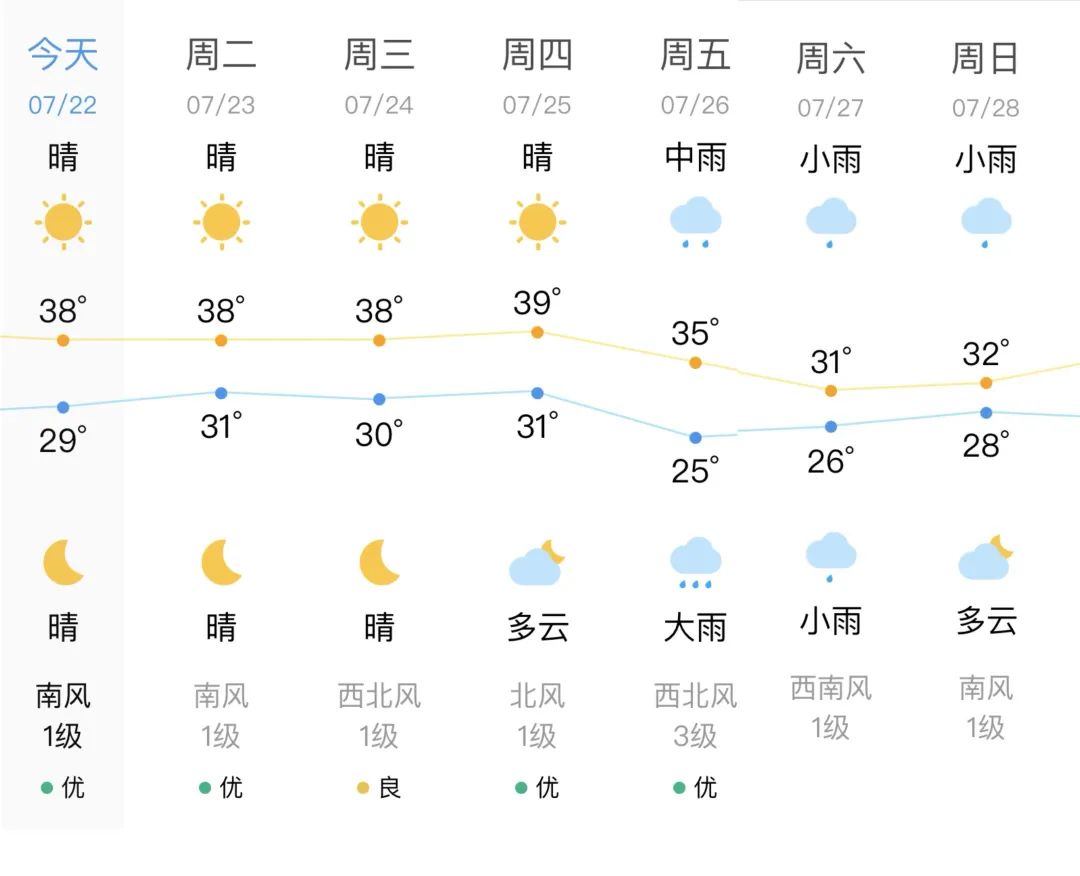 杉山镇天气预报更新通知