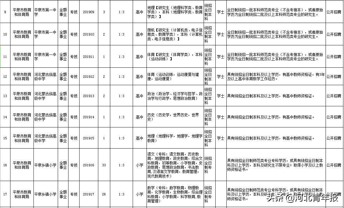 平泉县医疗保障局最新招聘启事