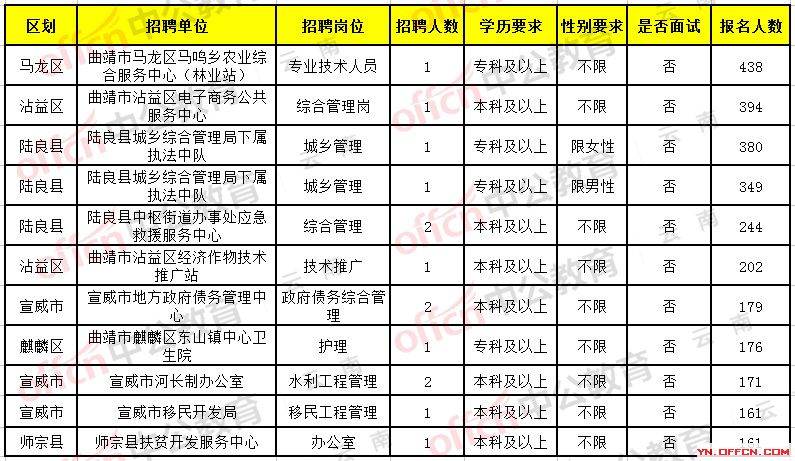 汶上县级托养福利事业单位招聘启事及应聘指南概述