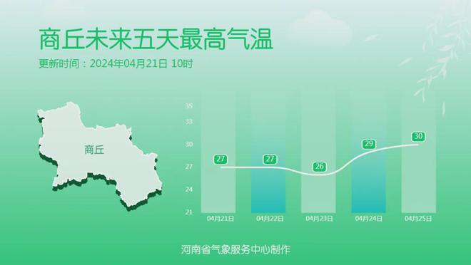 马牌村委会天气预报更新通知