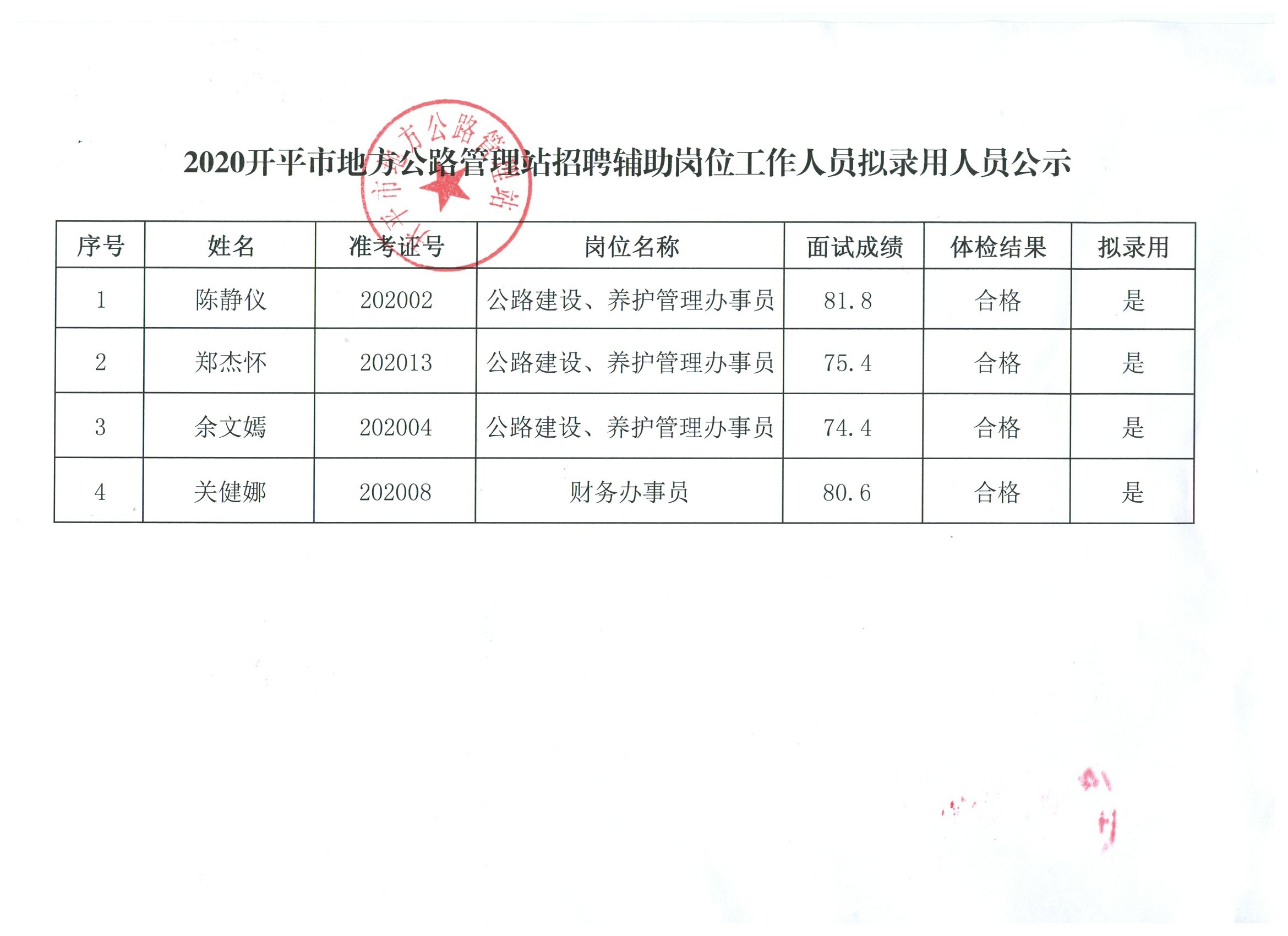 商水县审计局招聘启事概览